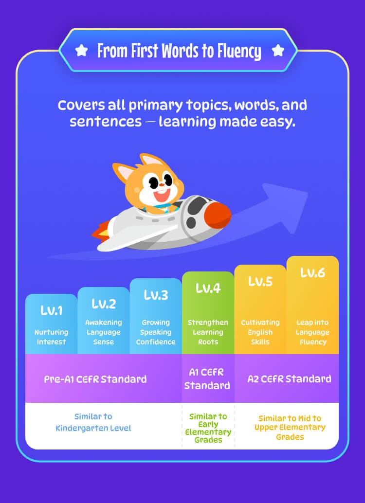 Scientific learning path. Listening, Speaking, Reading & Writing All in One Fun Path.